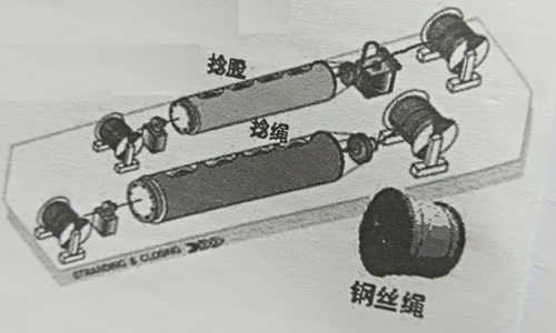 捻股、捻绳