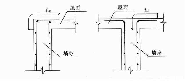钢筋型号及表示方法有哪些？施工细部节点做法是什么？