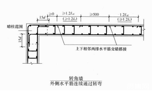 钢筋型号及表示方法有哪些？施工细部节点做法是什么？