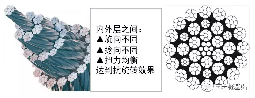 旋挖钻机培训 - 重庆基地